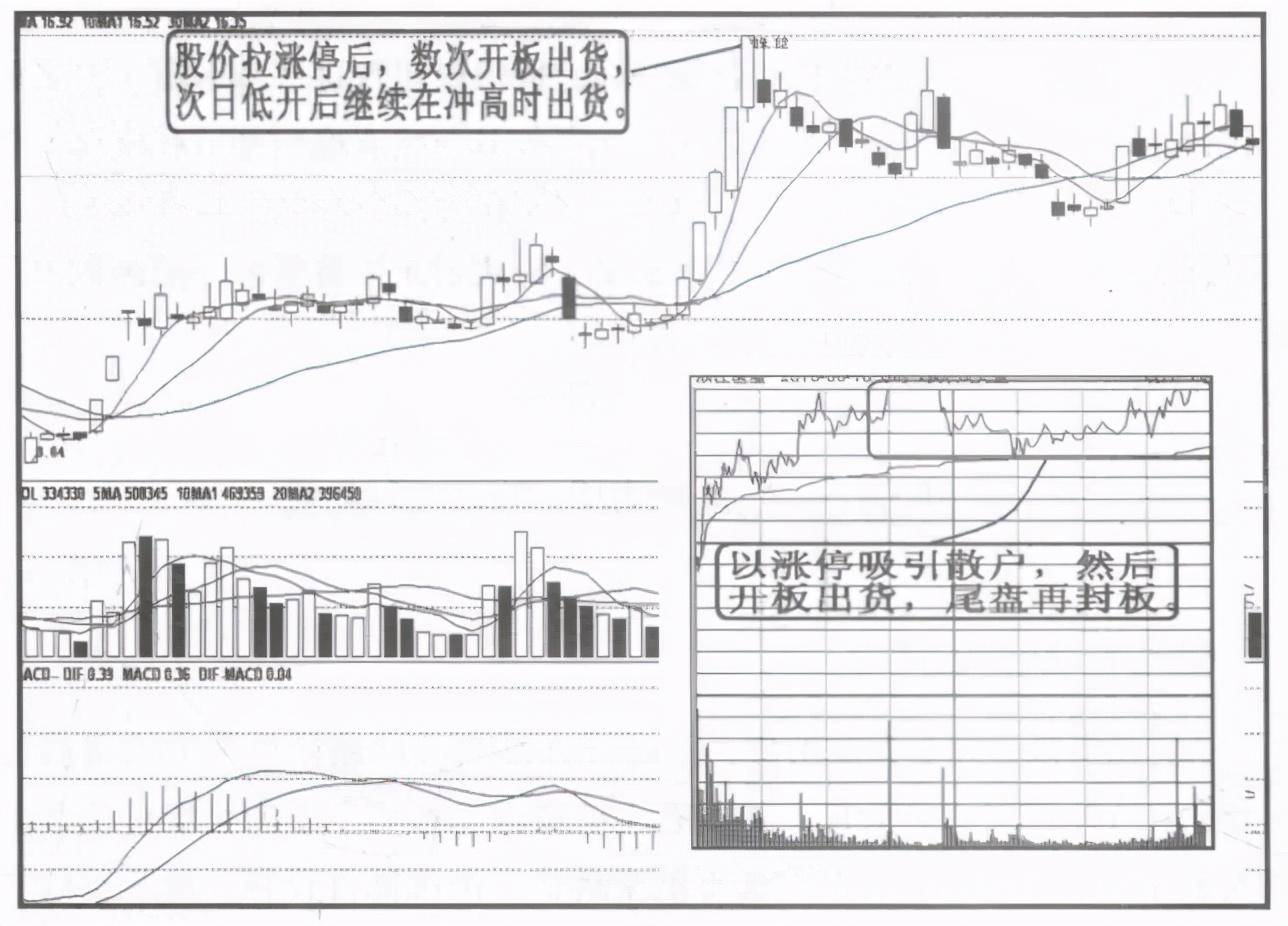 这3种情况是主力在出货千万不能买进！图解
