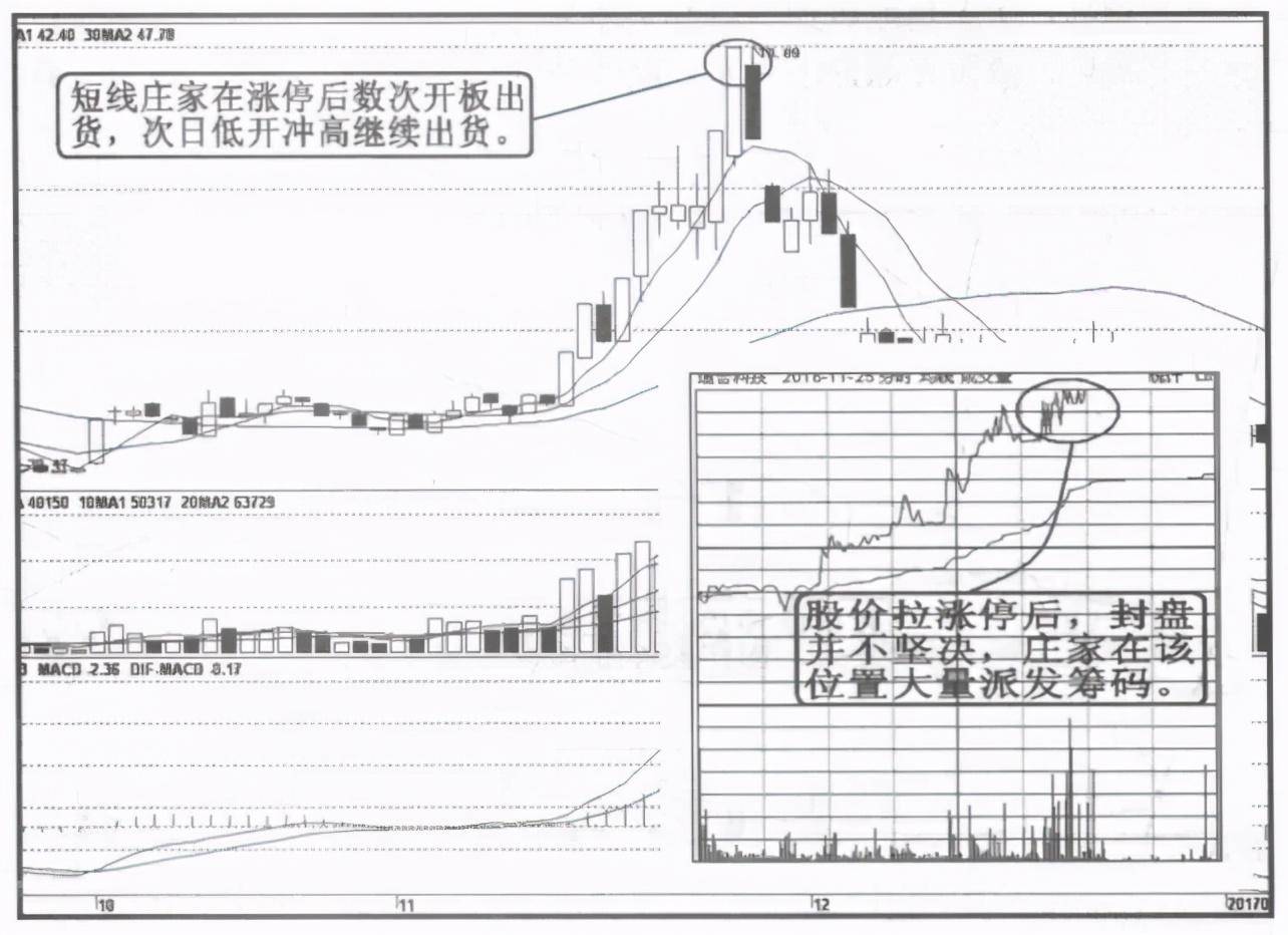 这3种情况是主力在出货千万不能买进！图解