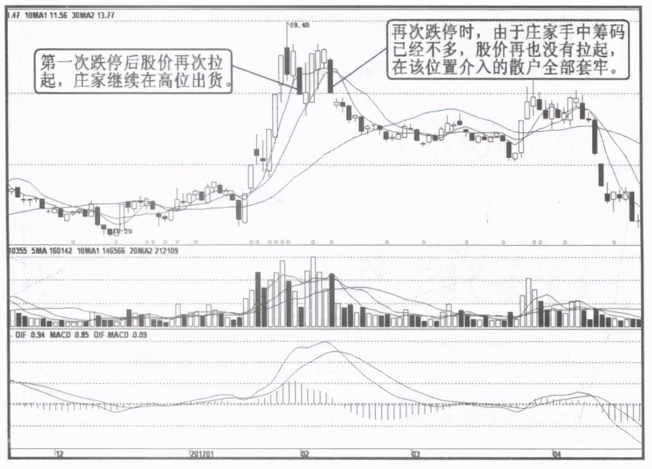 这3种情况是主力在出货千万不能买进！图解
