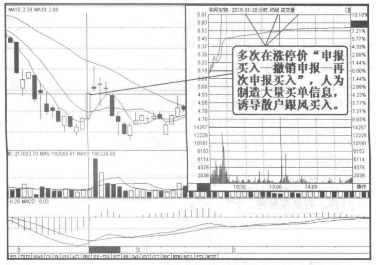股票交易涨停后卖还是不卖原因到底是什么？