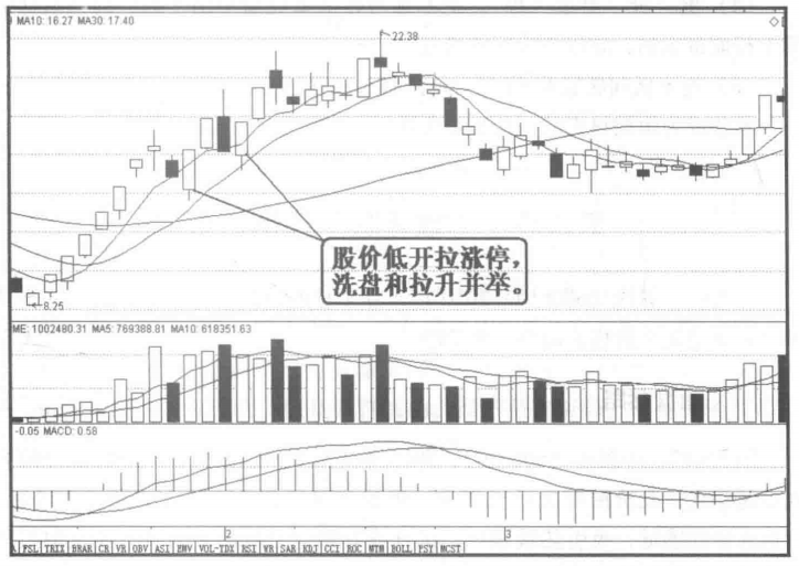 股票交易涨停后卖还是不卖原因到底是什么？