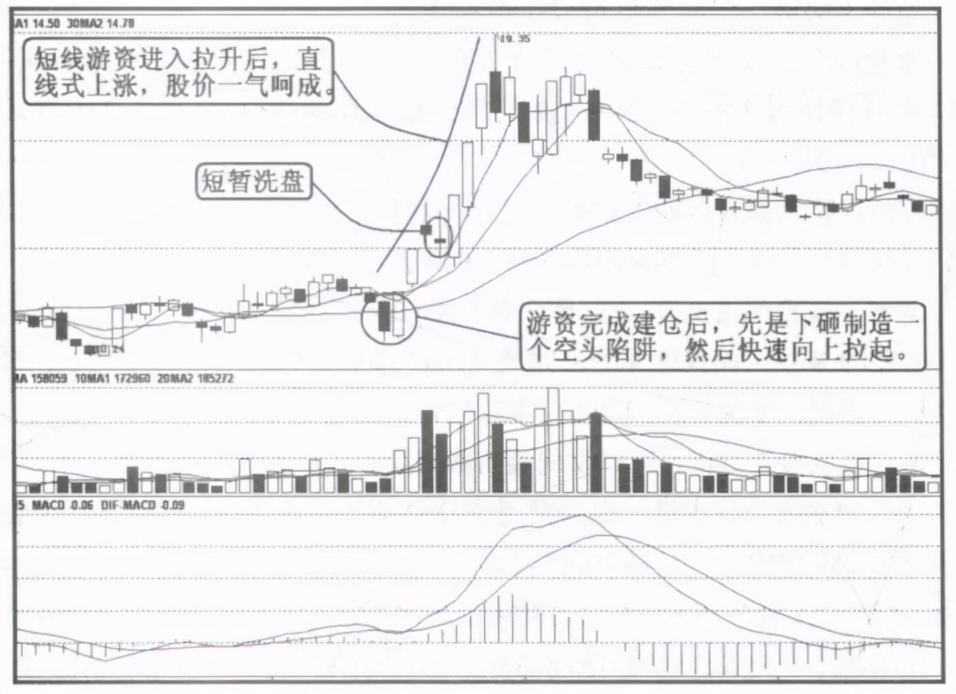股票拉升前都会有这类特征看看自己的股票有没有