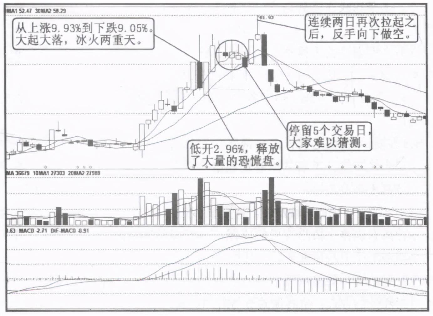 股票拉升前都会有这类特征看看自己的股票有没有