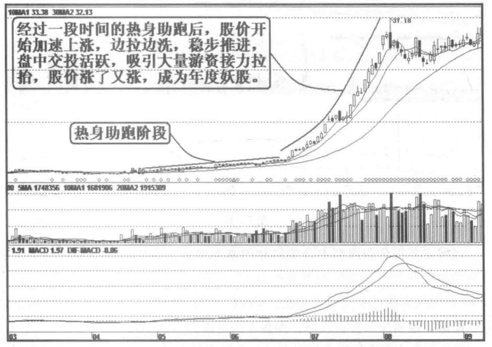 一位退役操盘手的忠告庄家是如何操纵一只股票的？不懂你就输了