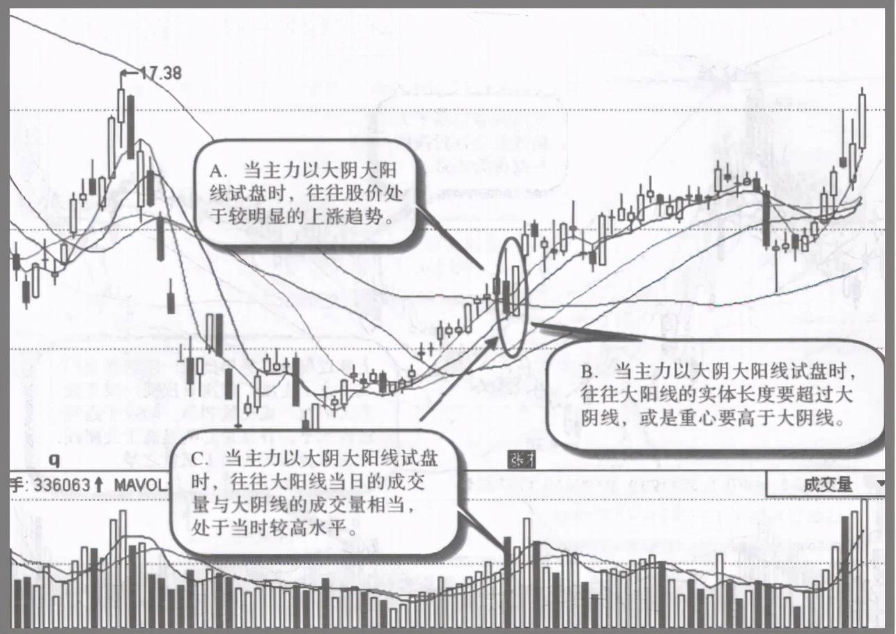 顶级操盘手直言如果散户死拿着股票不撒手庄家会怎么办？