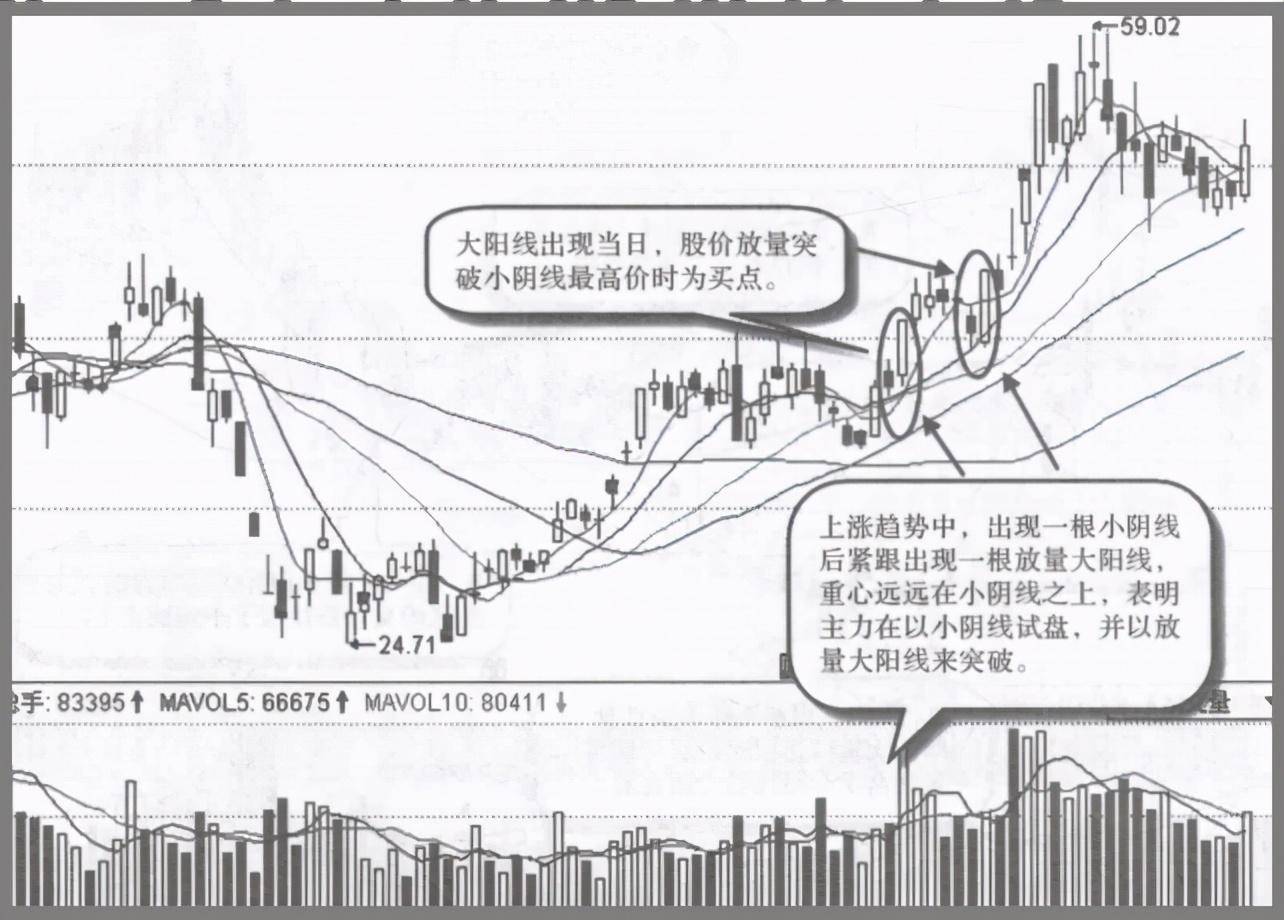 顶级操盘手直言如果散户死拿着股票不撒手庄家会怎么办？