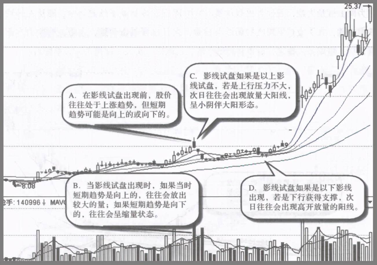 顶级操盘手直言如果散户死拿着股票不撒手庄家会怎么办？