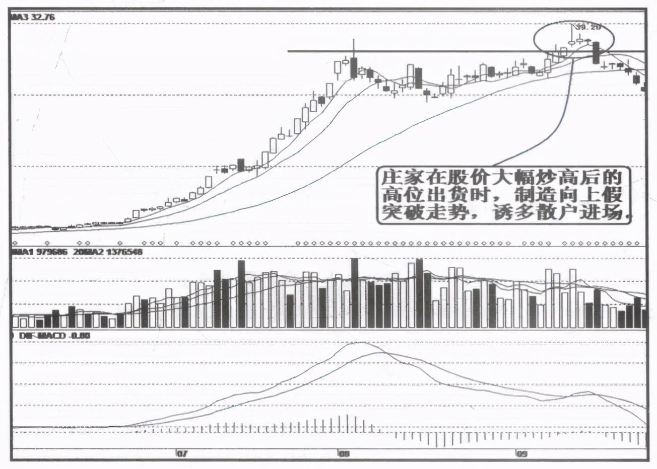 看懂庄家出货套路你的投资就已经成功一半