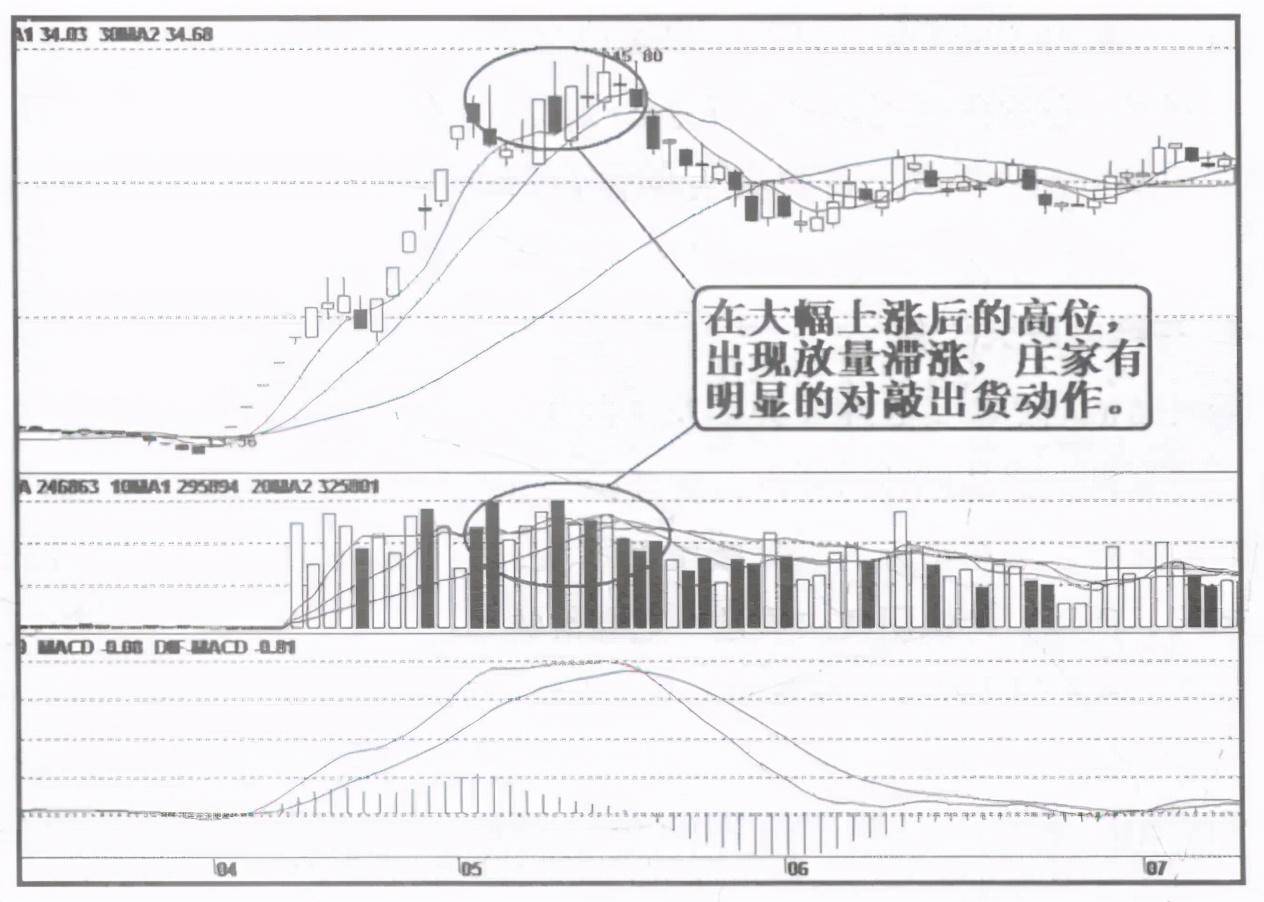 庄家为什么砸盘到跌停才出货呢？我整整读了10遍无法入睡