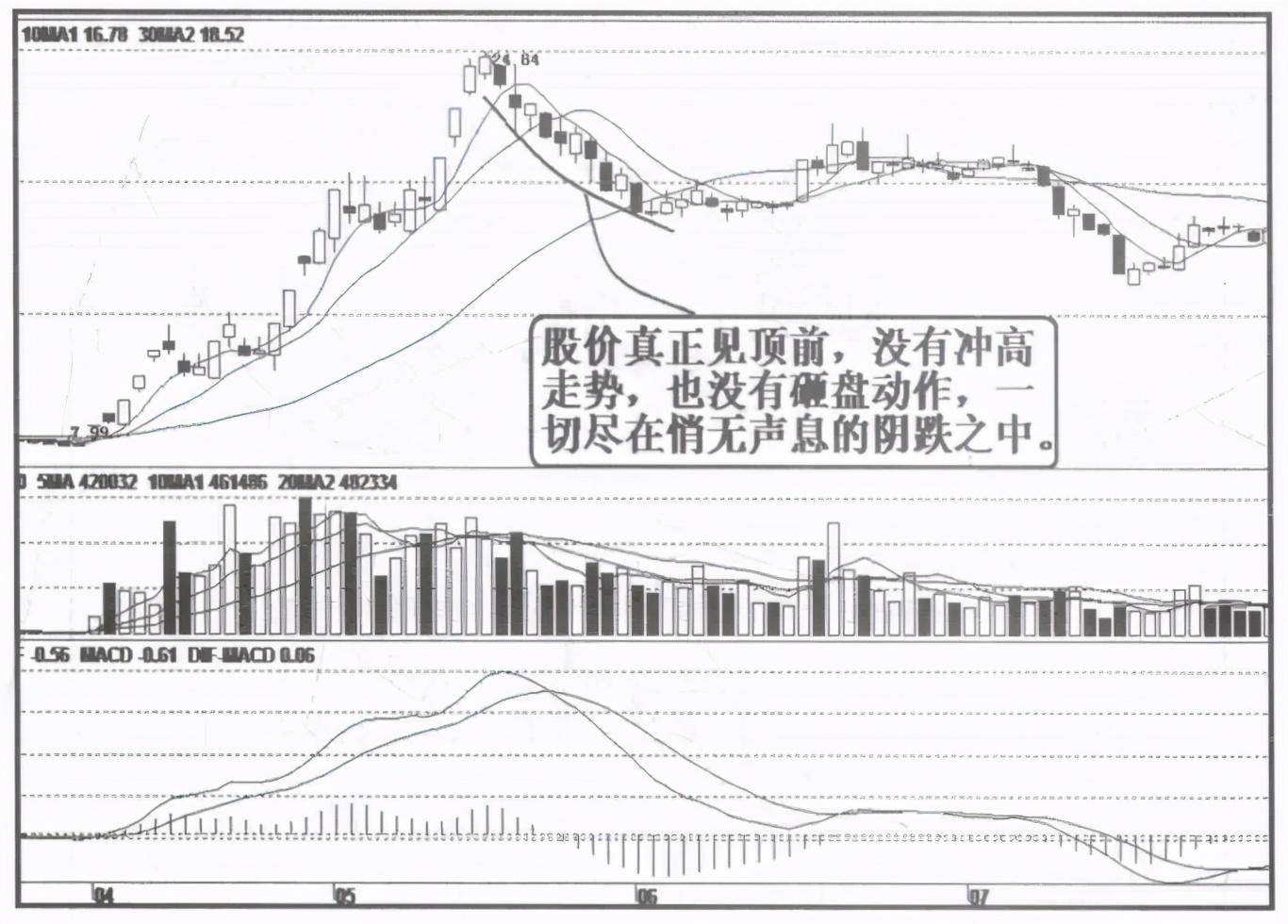 庄家为什么砸盘到跌停才出货呢？我整整读了10遍无法入睡