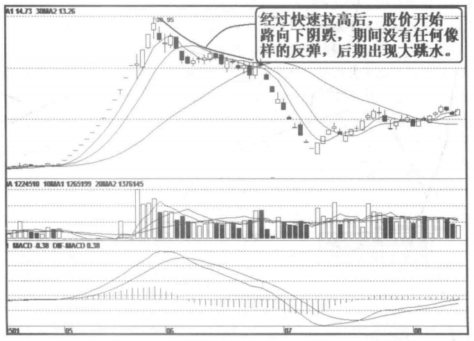 庄家为什么砸盘到跌停才出货呢？我整整读了10遍无法入睡