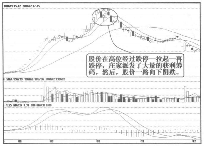 庄家为什么砸盘到跌停才出货呢？我整整读了10遍无法入睡