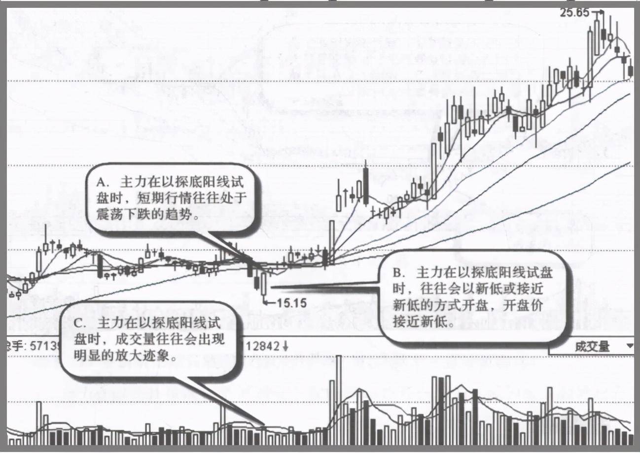 顶级操盘手直言如果散户长期捂股不斩仓庄家会怎么办？