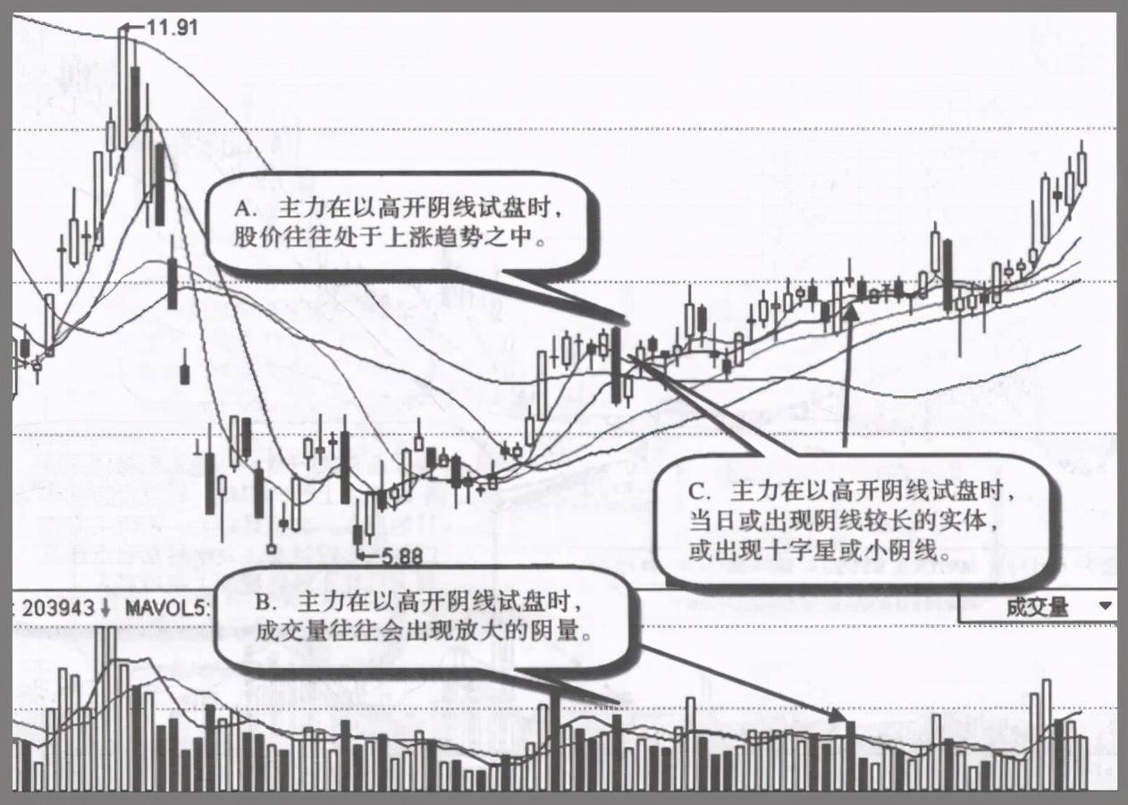 顶级操盘手直言如果散户长期捂股不斩仓庄家会怎么办？