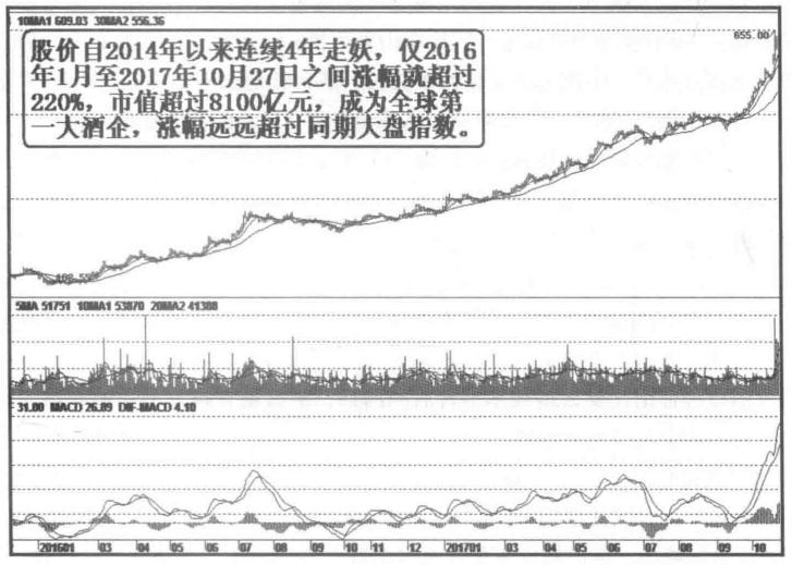 一个操盘手的讲述股票什么时候拉升？值得一读再读