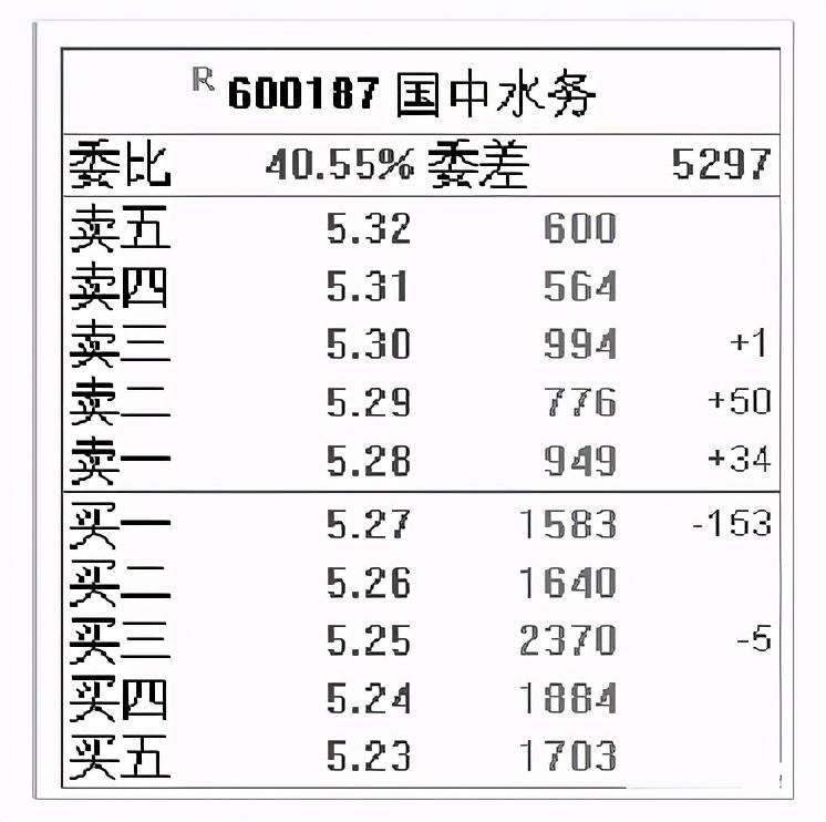 顶级操盘手直言如何判断主力是否建仓入场常用哪些方法？