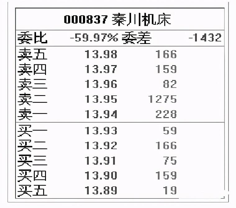 顶级操盘手直言如何判断主力是否建仓入场常用哪些方法？