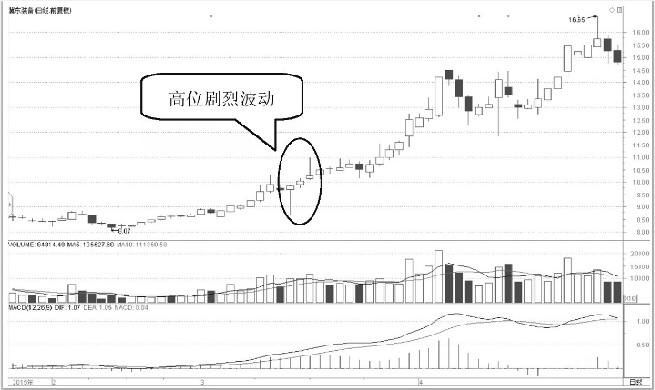 顶级操盘手直言如何判断主力是否建仓入场常用哪些方法？