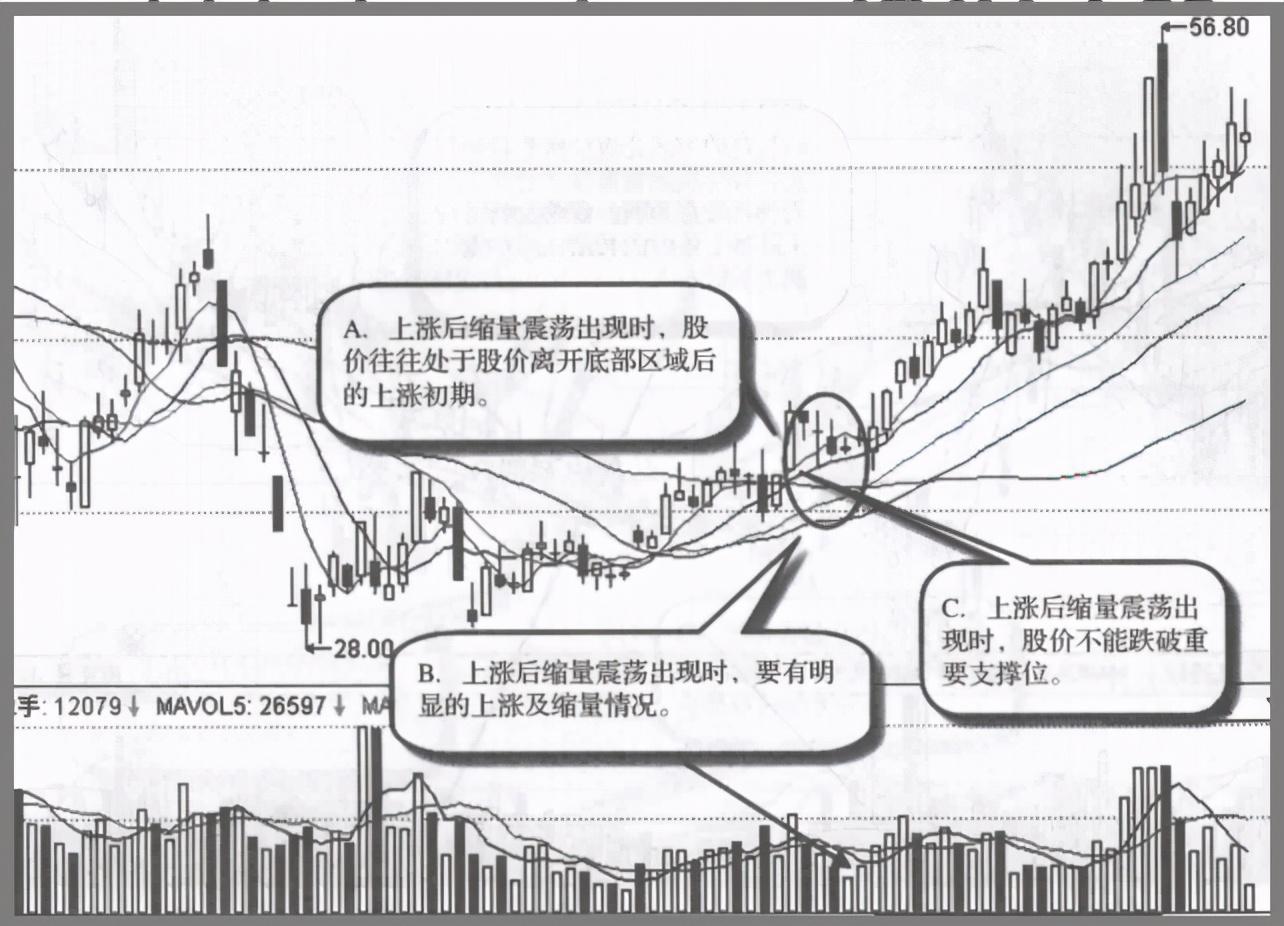 顶级操盘手直言如何判断主力是否建仓入场常用哪些方法？