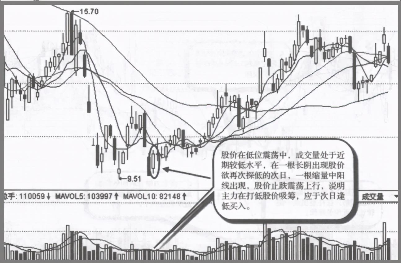 顶级操盘手直言如何判断主力是否建仓入场常用哪些方法？