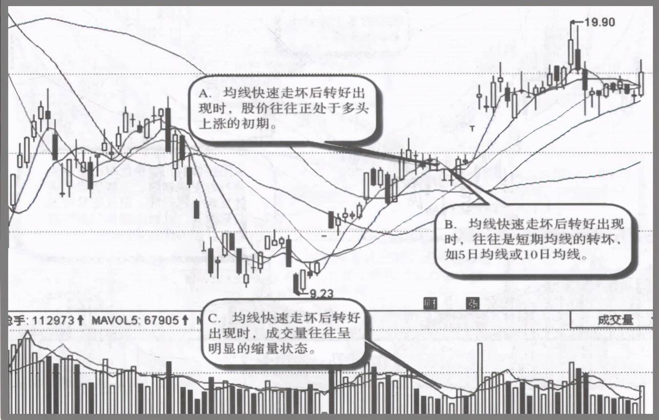 主力拉升前都会洗盘但凡出现这几种特征股价随时准备直线拉升
