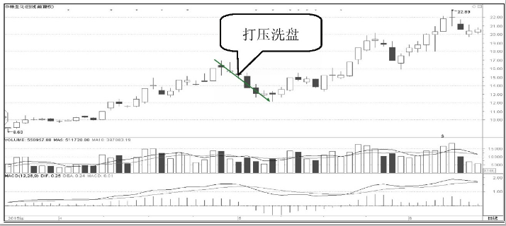 中国股市为什么散户总是被主力洗出去？建议收藏