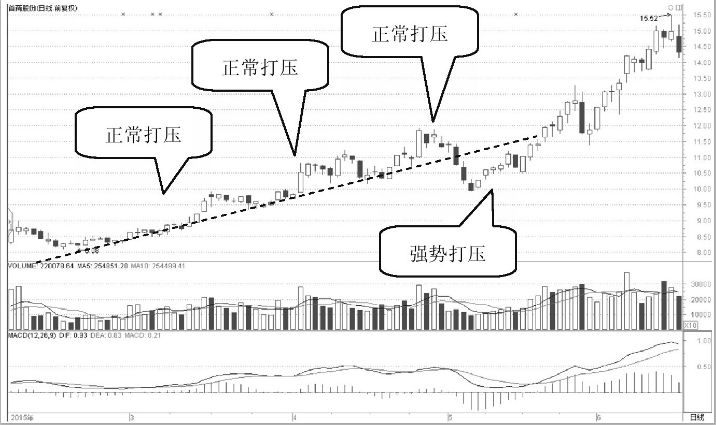 中国股市为什么散户总是被主力洗出去？建议收藏