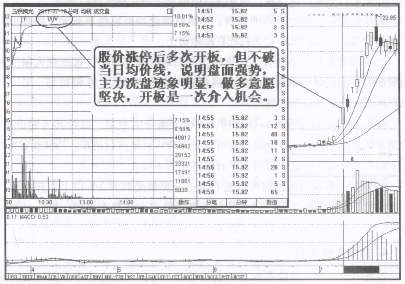 庄家把股价搞垮的目的是什么？不退市就死拿不然你就让我挣钱