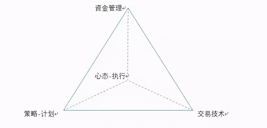 A股市场如果亏了20还能这样操作你就能超过95的投资者