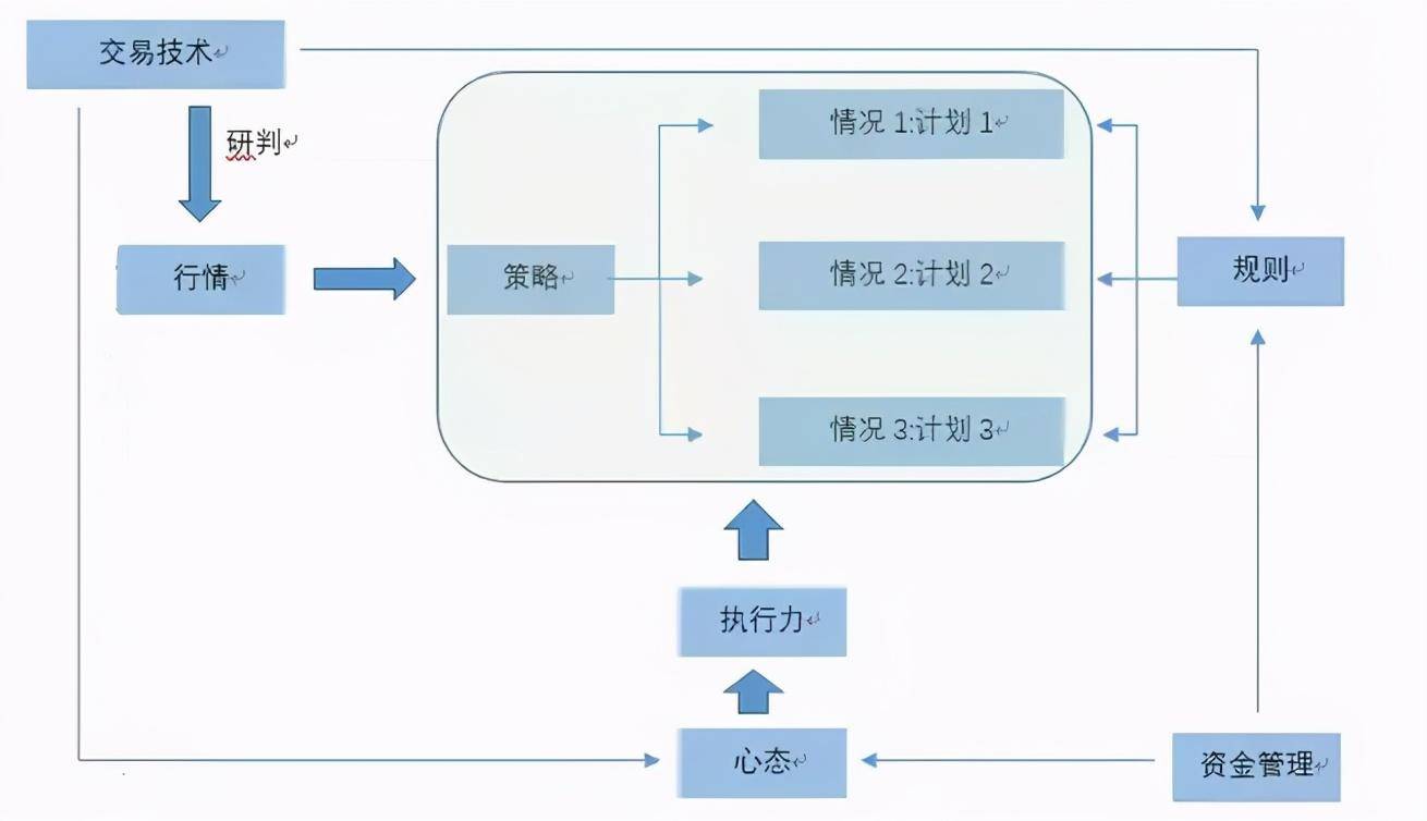 A股市场如果亏了20还能这样操作你就能超过95的投资者