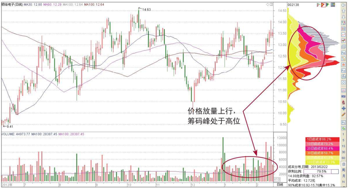 庄家想控盘一只股票究竟要收集多少筹码？我读了N遍太透彻了