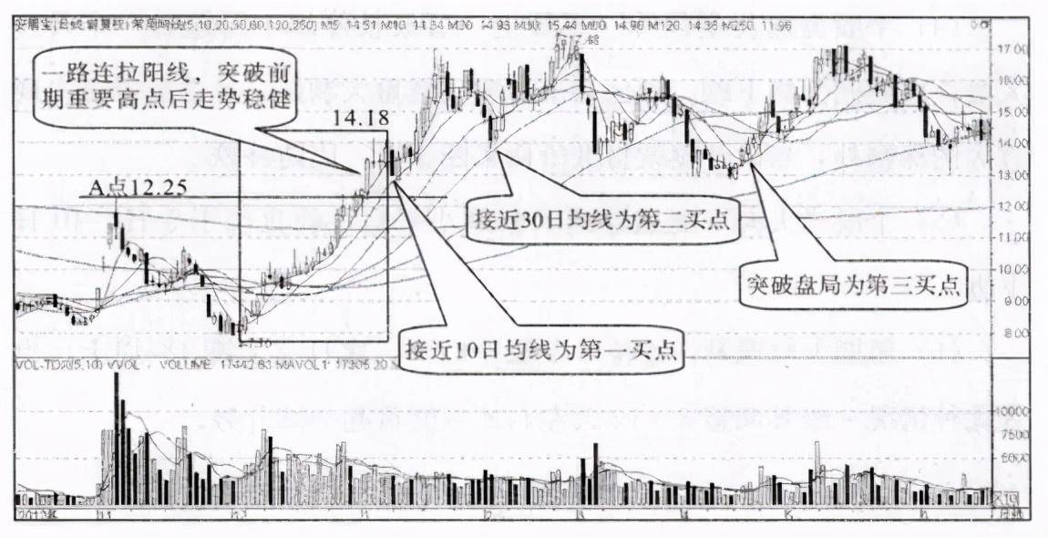 怎么样才能稳定的在股市上赚到钱？看看这篇文章就知道了