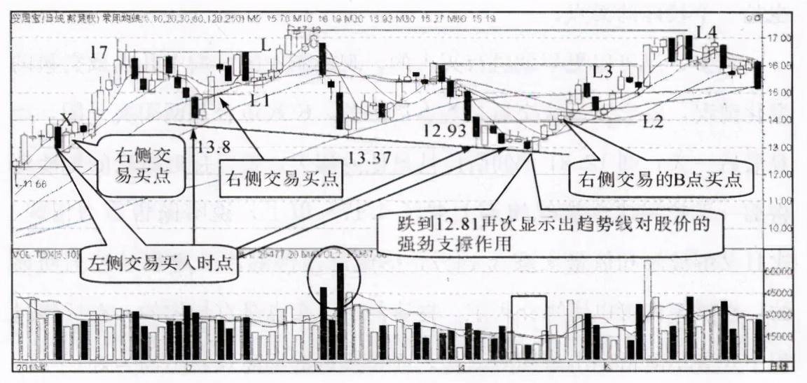 怎么样才能稳定的在股市上赚到钱？看看这篇文章就知道了