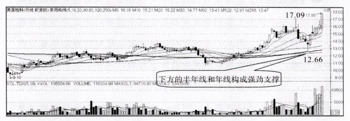 怎么样才能稳定的在股市上赚到钱？看看这篇文章就知道了