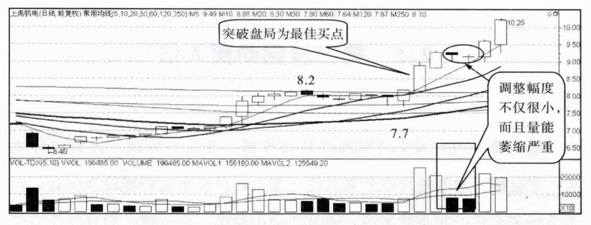 中国股市三个最安全的买入法这才是你需要的短线起爆点