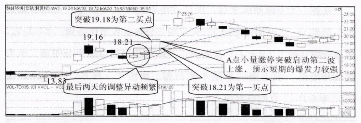 中国股市三个最安全的买入法这才是你需要的短线起爆点