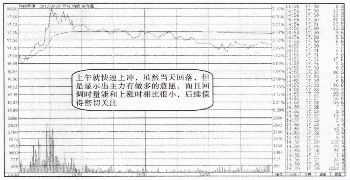 中国股市三个最安全的买入法这才是你需要的短线起爆点