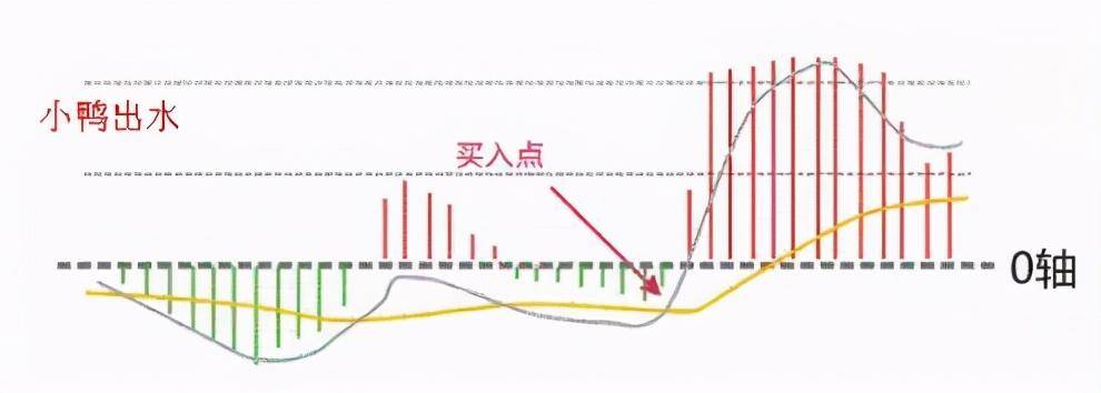 但凡MACD出现这8大信号证明主力已经吸筹完毕