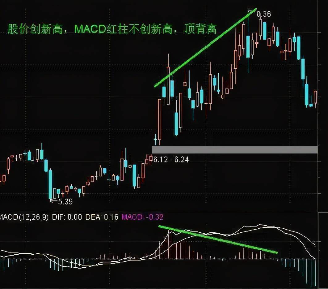 但凡MACD出现这8大信号证明主力已经吸筹完毕