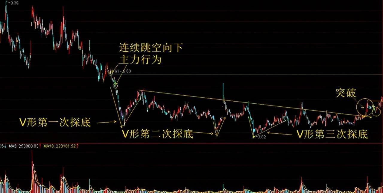 主力是否参与个股的买卖当中？这是我见过分析得最透彻的操盘手法