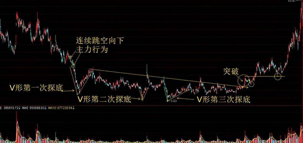 主力是否参与个股的买卖当中？这是我见过分析得最透彻的操盘手法