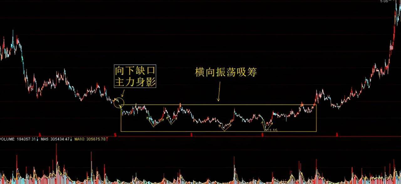 主力是否参与个股的买卖当中？这是我见过分析得最透彻的操盘手法