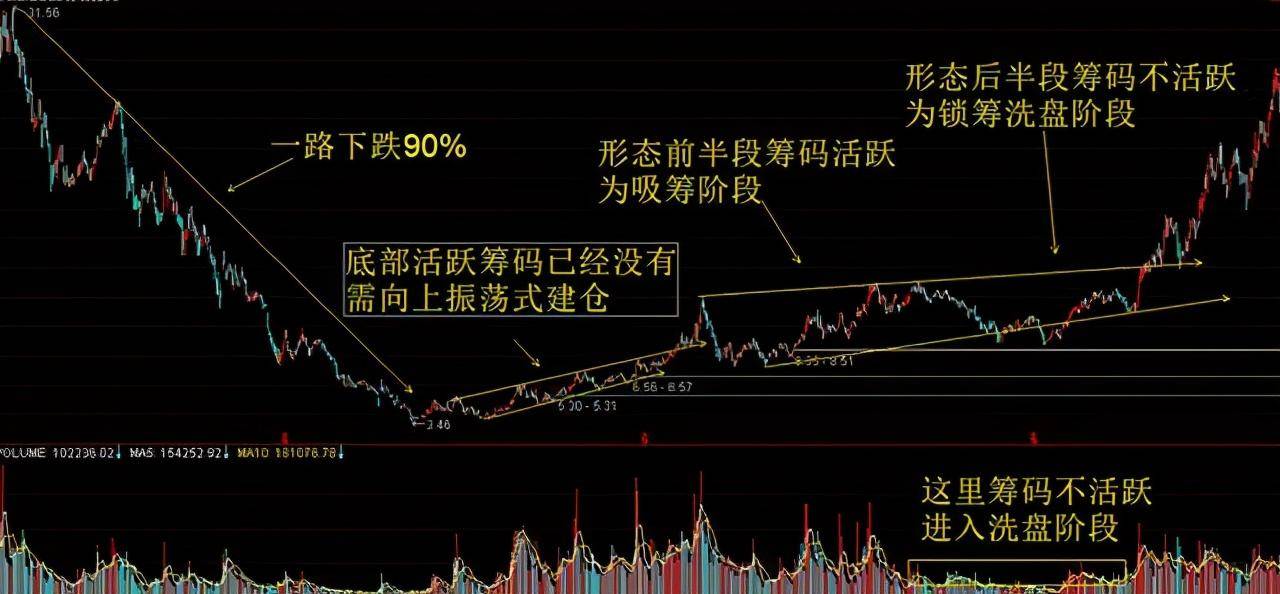 主力是否参与个股的买卖当中？这是我见过分析得最透彻的操盘手法