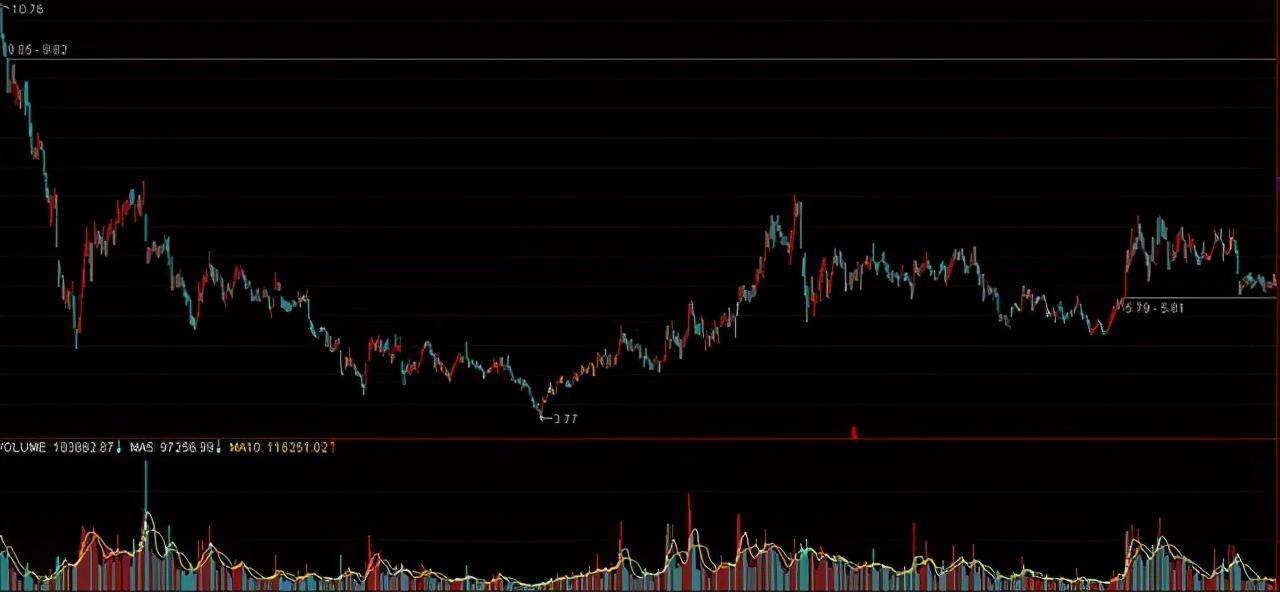 主力是否参与个股的买卖当中？这是我见过分析得最透彻的操盘手法