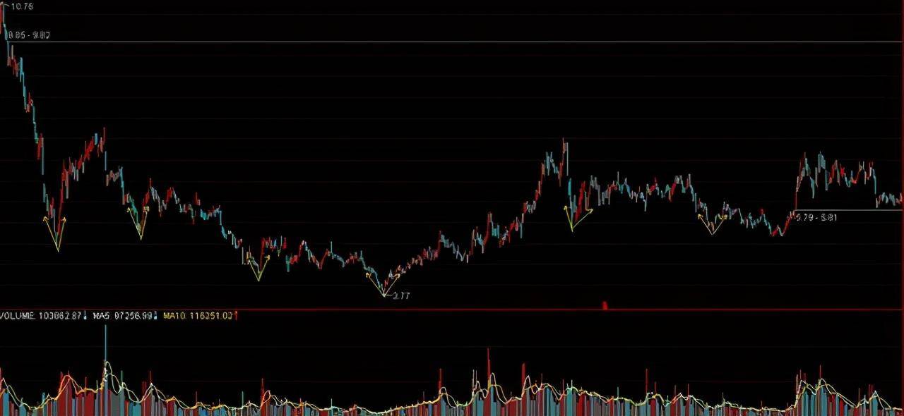 主力是否参与个股的买卖当中？这是我见过分析得最透彻的操盘手法