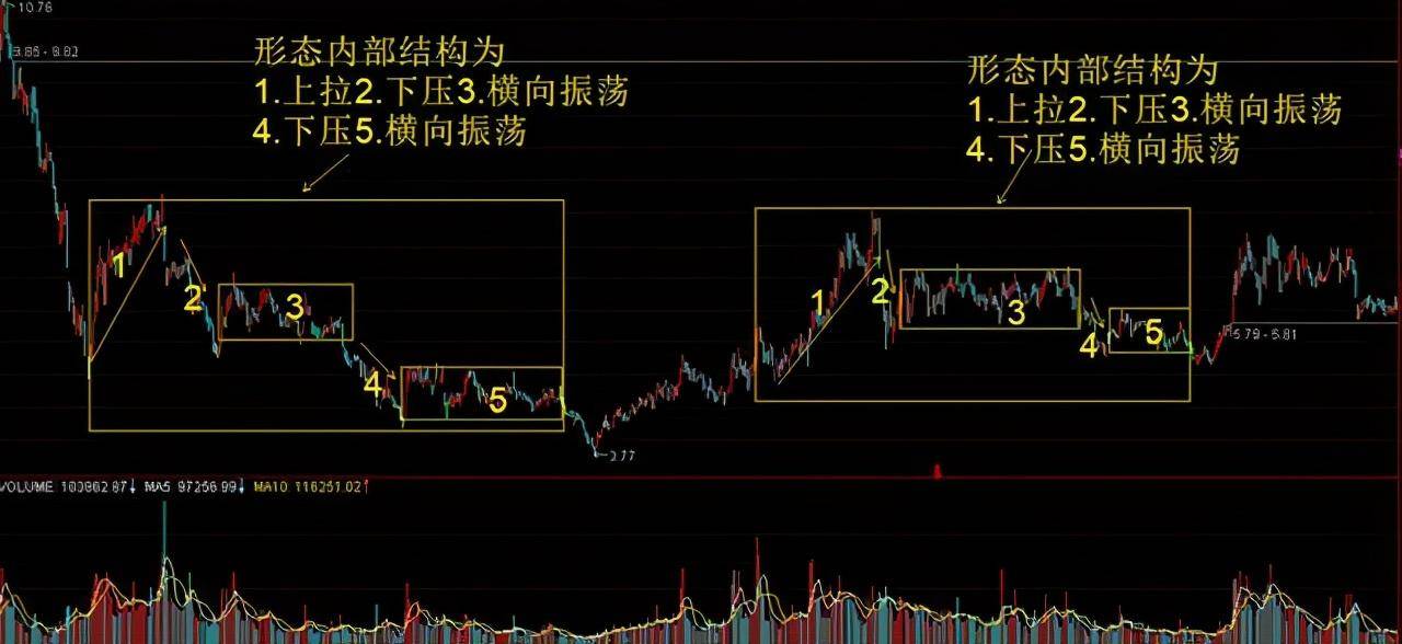 主力是否参与个股的买卖当中？这是我见过分析得最透彻的操盘手法