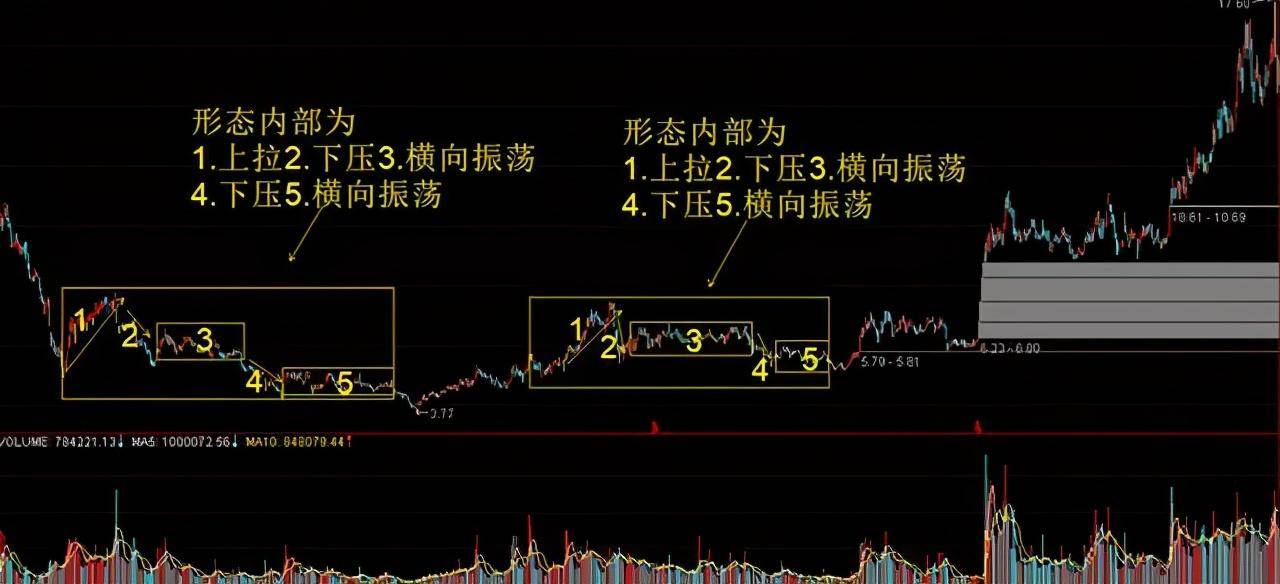 主力是否参与个股的买卖当中？这是我见过分析得最透彻的操盘手法