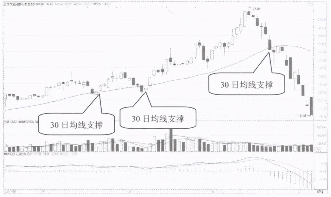庄家洗盘结束的固定规律读懂了步步紧跟庄家不吃亏