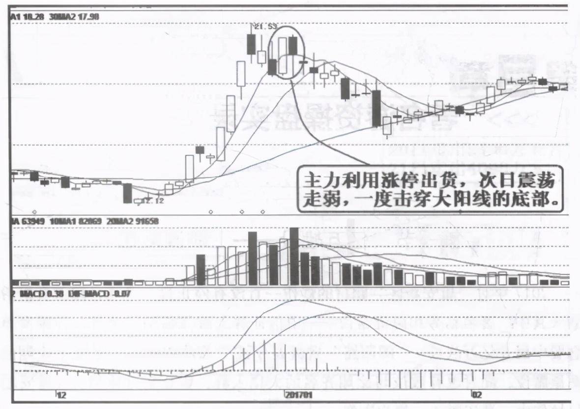 主力出货前有什么征兆？一旦符合这五大迹象建议赶紧离场