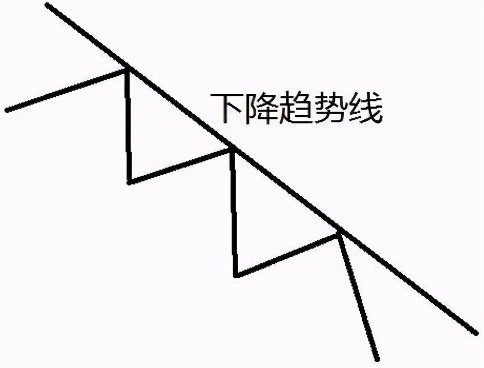 一位趋势交易大师留下的旷世理念上涨15即卖出下跌7即止损